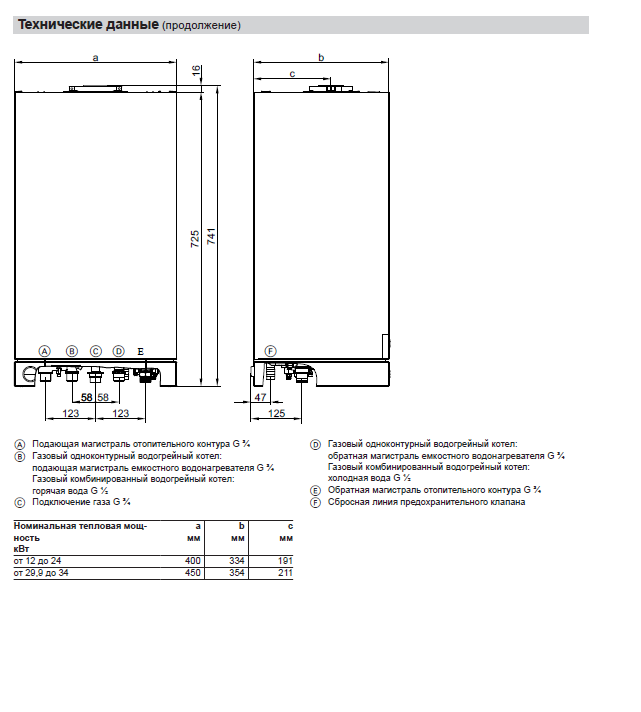 VIESSMANN ДВУХКОНТУРНЫЙ КОТЕЛ VITOPEND 100-W A1JB010 24 КВТ — изображение 6
