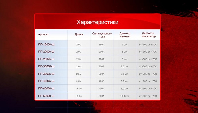 Провода пусковые «Штурмовик» 300A, 2,5 м — фото 3