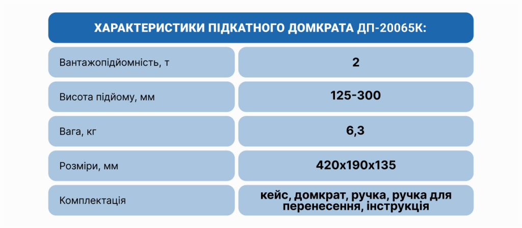 Домкрат подкатной гидравлический 2 т в кейсе DP-20065K, 125–300 мм — фото 3
