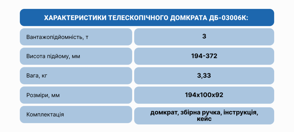 Домкрат бутылочный гидравлический 3 т в кейсе DB-03006K, 194–372 мм — фото 3