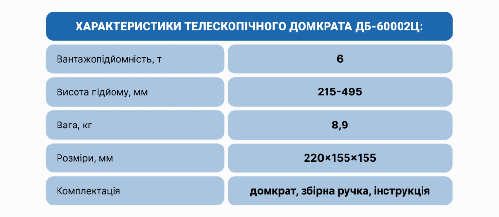 Домкрат бутылочный двухштоковый 6 т DB-60002C, 215–485 мм — фото 3