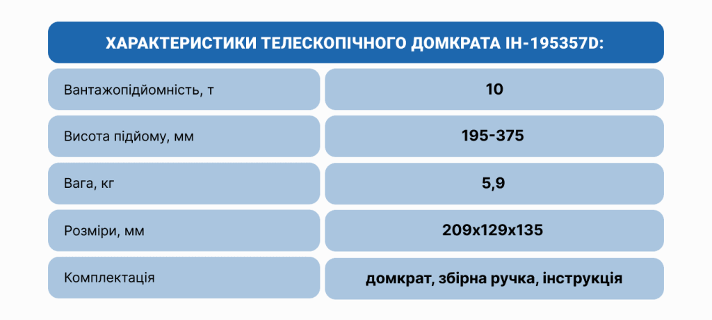 Домкрат бутылочный гидравлический 10 т Iron Hand, 195–375 мм — фото 3