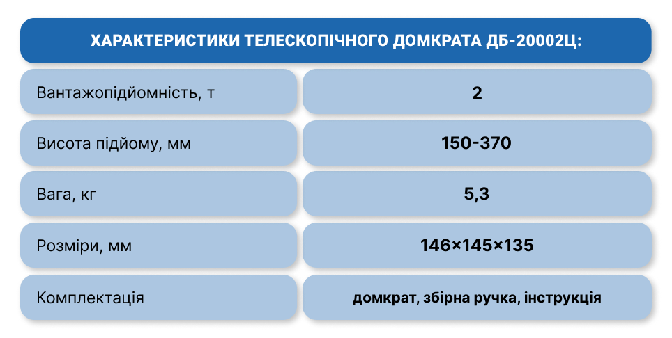 Домкрат бутылочный двухштоковый 2 т DB-20002C, 150–370 мм — фото 3