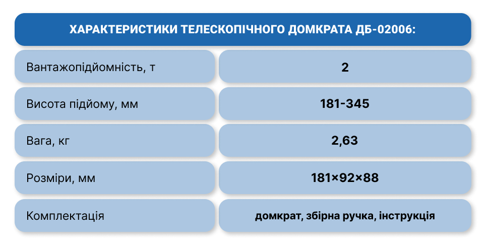 Домкрат бутылочный гидравлический 2 т DB-02006, 181–345 мм — фото 3