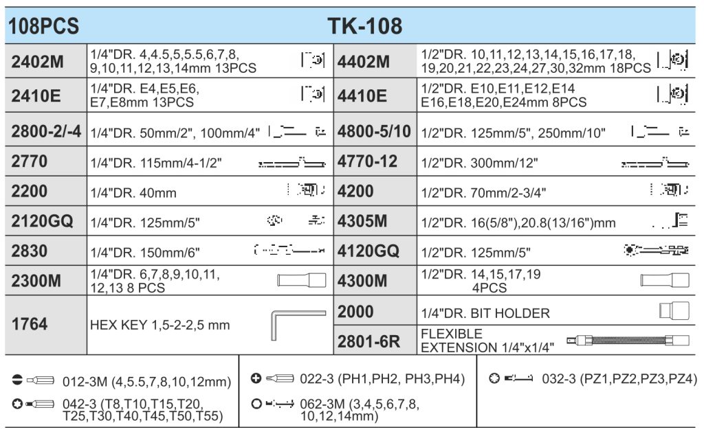 Набор головок HANS TK-108 R2, 12-гранные, 1/4" и 1/2", 108 предметов — фото 4