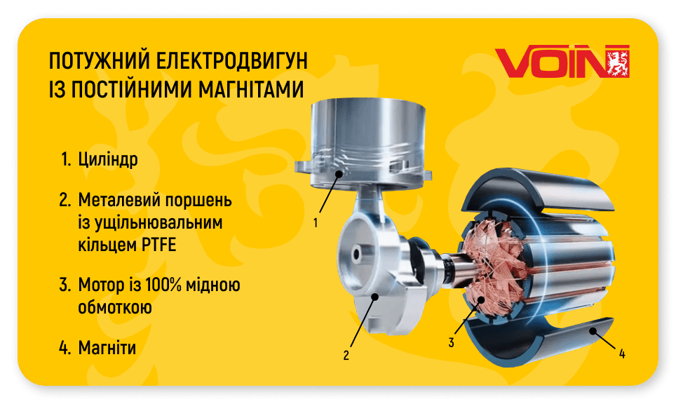 Компрессор VOIN VL-585, 150 psi, 40 л/мин — фото 4