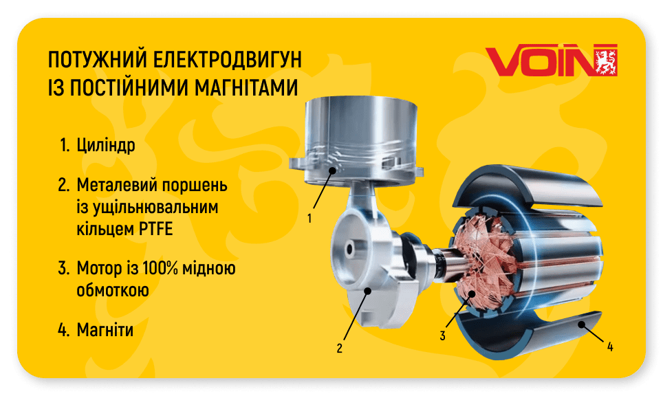 Компрессор VOIN VP-610, 150 psi, 70 л/мин — фото 4
