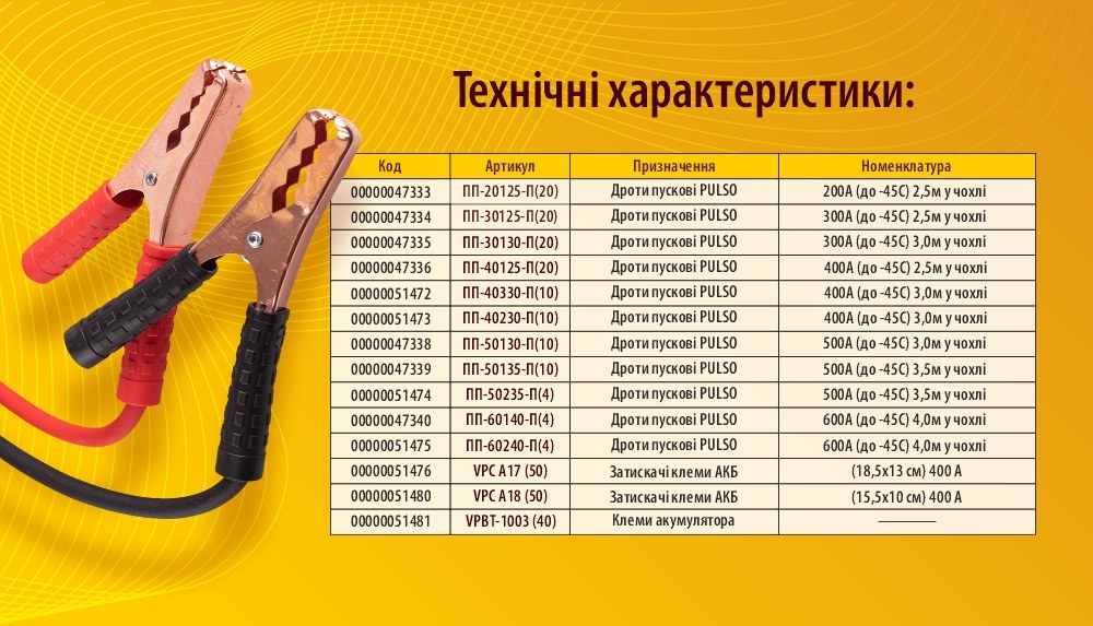 Пусковые провода PULSO 200 А (до −45 °C) 2,5 м в чехле — фото 4
